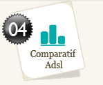 Comparatif ADSL
