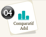 Comparatif ADSL et tlphonie: offres ADSL, tlphonie mobile et oprateur tlphonique