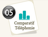 Comparatif tlphonie mobile