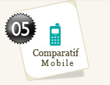 Comparatif téléphonie mobile