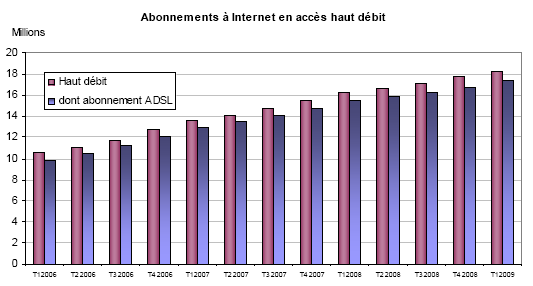 croissement-haut-debit-France